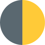 Pie chart